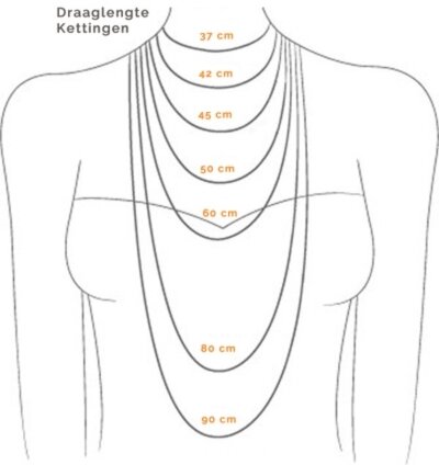 kettingen lengtes